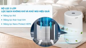 Máy lọc không khí